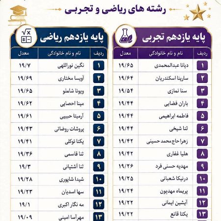 معدل های برتر امتحان نهایی پایه یازدهم