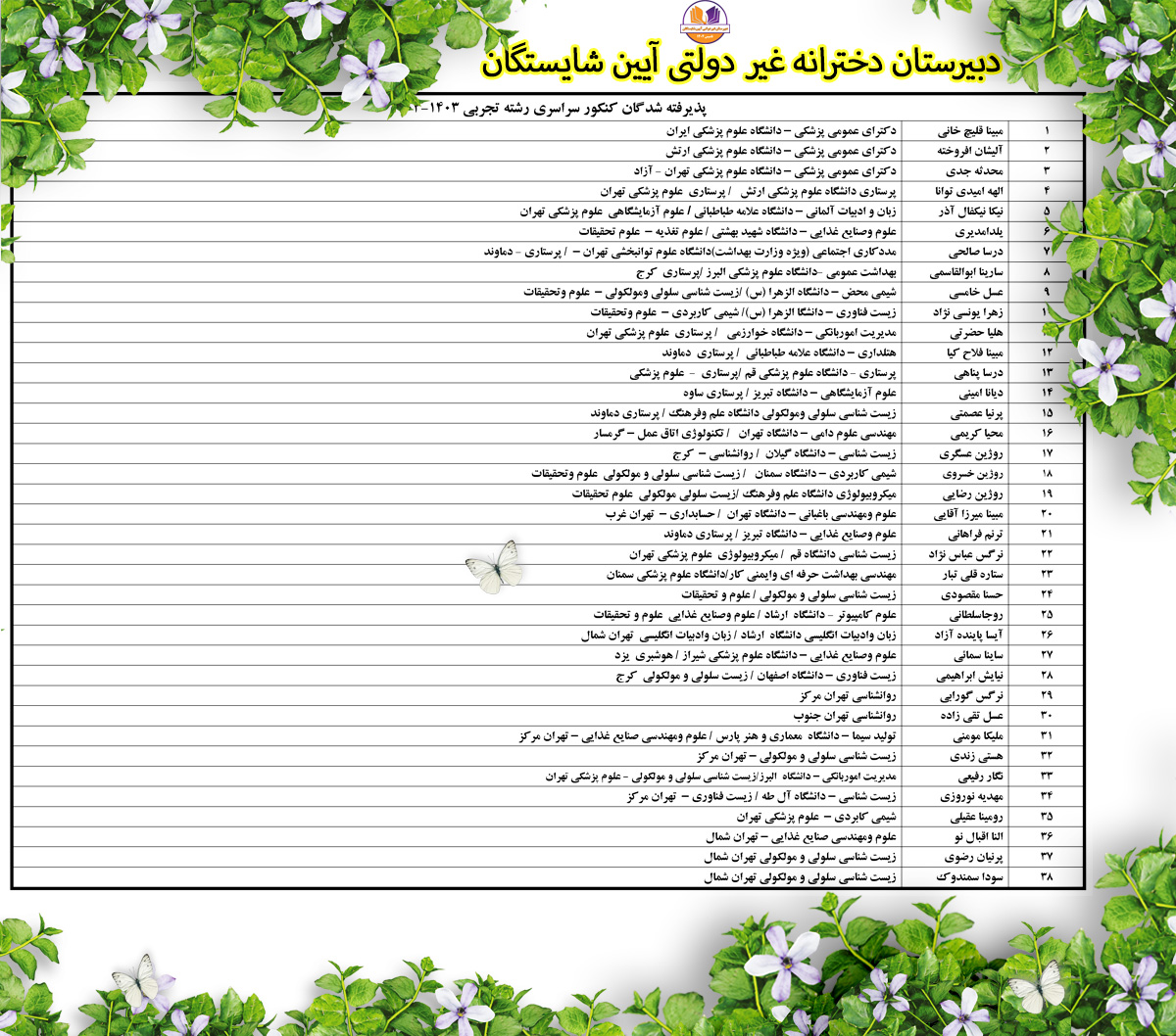 دبیرستان آیین شایستگان